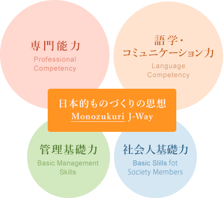 日本的ものづくりの思想